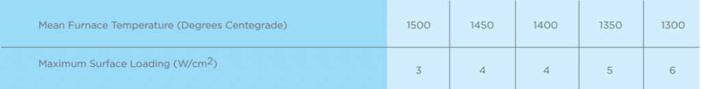 Silicon Carbide Heating Elements(SIC)